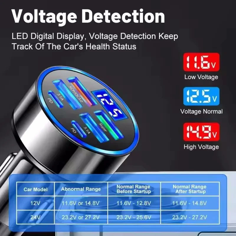 🚗⚡ 350W USB-C Car Charger | PD & QC3.0 Fast Charging